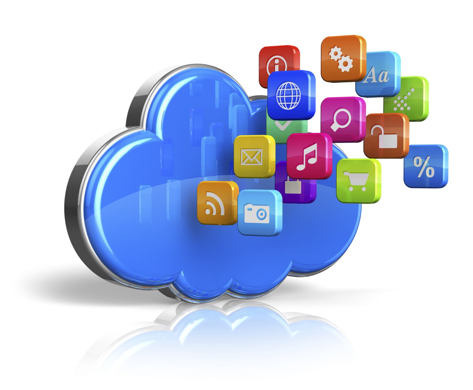 cloud computing orientadorweb 2 socialmedia marketing