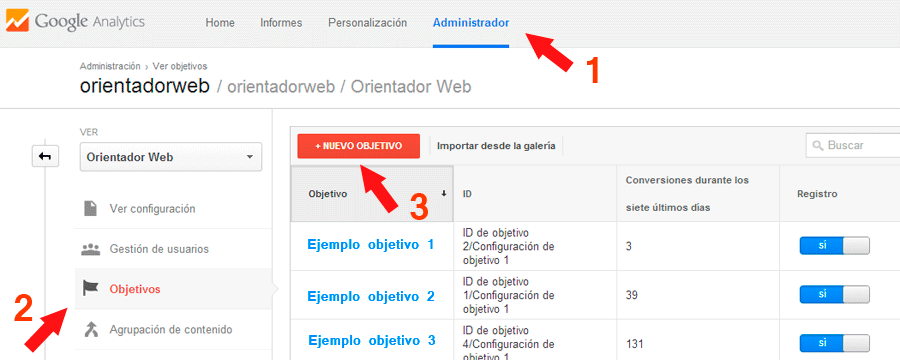 Google Analytics embudos de conversion orientadorweb