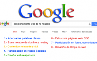 posicionamiento web Orientadorweb
