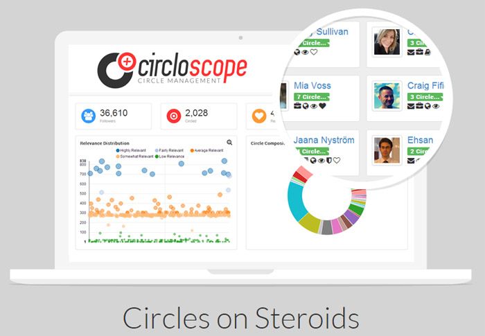 Influencers Circloscope Google plus Circle
